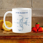 Funny Airplane How Planes Fly Pilot or Flight Crew Koffiemok