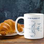 Funny Airplane How Planes Fly Pilot or Flight Crew Koffiemok