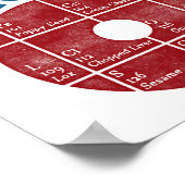 Funny Bagel Poster Periodic Table Bagel (Hoek)