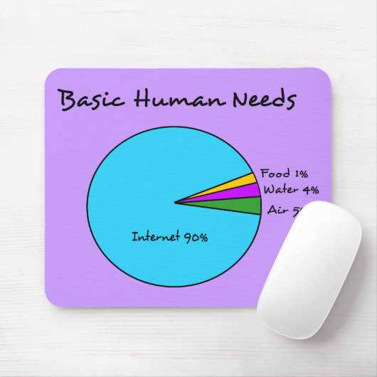 Funny Basic Human Needs (90% internet) Muismat (Met muis)
