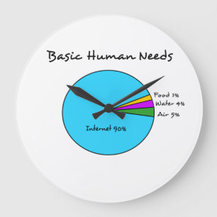 Funny Basic Human Needs voor computerliefhebbers Grote Klok