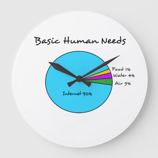 Funny Basic Human Needs voor computerliefhebbers Grote Klok (Voorkant)