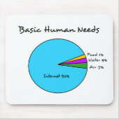 Funny Basic Human Needs voor computerliefhebbers Muismat (Voorkant)