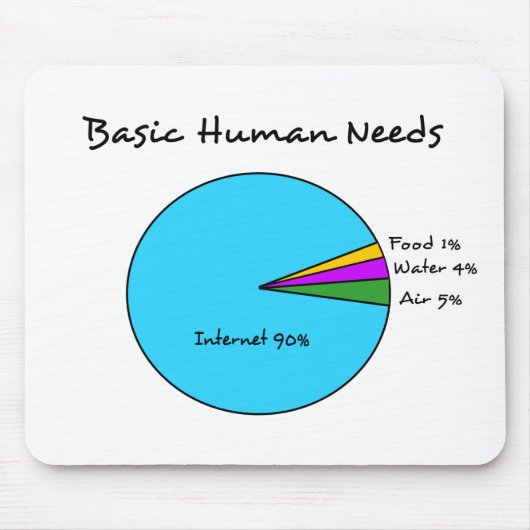Funny Basic Human Needs voor computerliefhebbers Muismat (Voorkant)