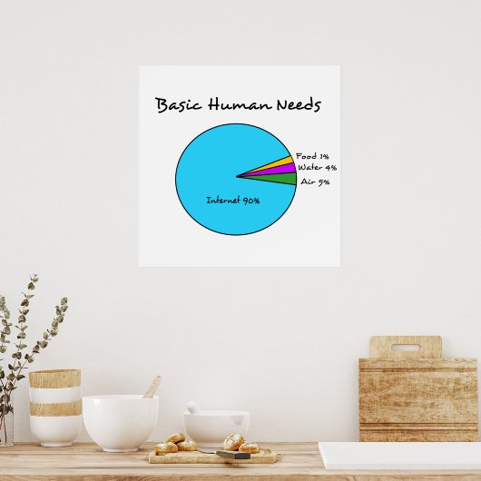 Funny Basic Human Needs voor computerliefhebbers Poster (Keuken)