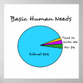 Funny Basic Human Needs voor computerliefhebbers Poster (Voorkant)