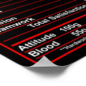 Funny Boxing Nutrition Facts Boxer Poster (Hoek)
