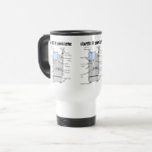 Funny cadeaus voor dialyseverpleegkundige/technicu reisbeker (Voorkant links)