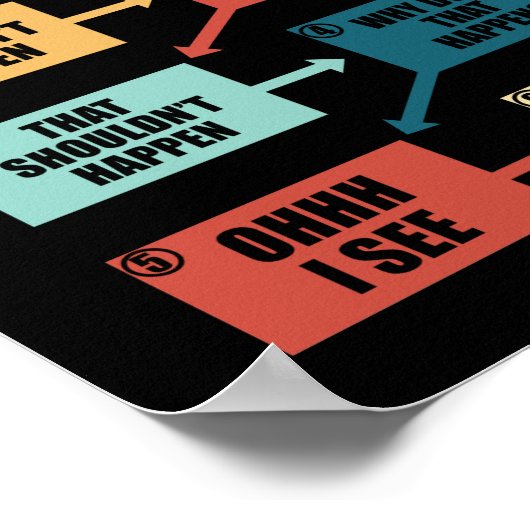 Funny Debugging Programmer Gift Coding Lover Poster (Hoek)