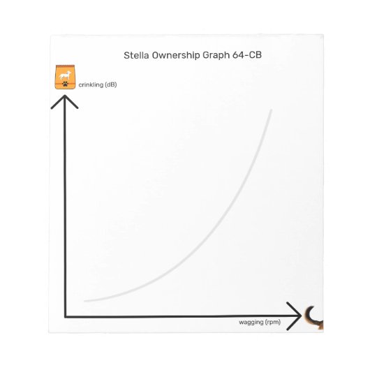 Funny Dog Ownership Crinkling Treat Bag Graph Notitieblok (Voorkant)