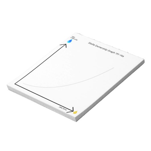 Funny Dog Ownership Pee Time Graph Notitieblok (Linkerzijde)