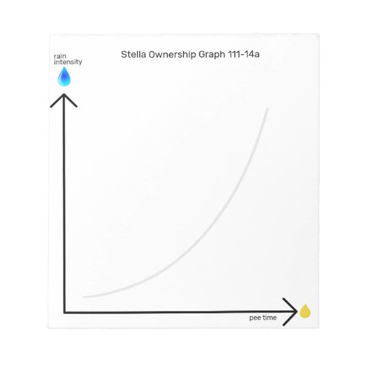 Funny Dog Ownership Pee Time Graph Notitieblok (Voorkant)