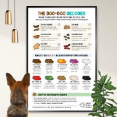 Funny Dog Poop Wall Chart for Pet Professionals Poster
