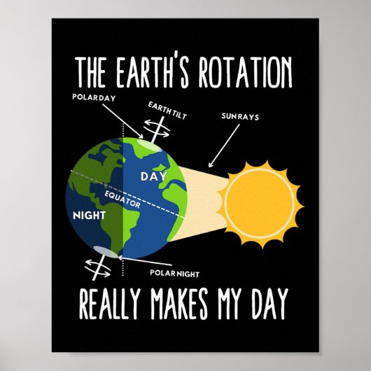 Funny Earth Rotation Earth Day Science Teacher Kin Poster (Voorkant)