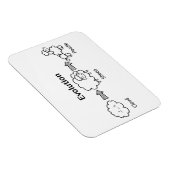 Funny evolutie van wolken naar schapen en poedel magneet (Rechterzijde)