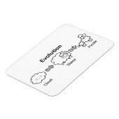 Funny evolutie van wolken naar schapen en poedel magneet (Linkerzijde)