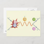 Funny Feynman Diagram Briefkaart (Voorkant / Achterkant)