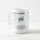 Funny Flow Chart, heb je koffie nodig? Koffiemok (Voorkant links)