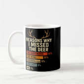 Funny Hunter Reasons Why I Missed The Deer Hunting Koffiemok (Links)