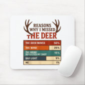 Funny Hunter Reasons Why I Missed The Deer Hunting Muismat (Met muis)