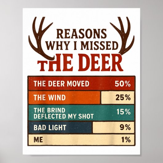 Funny Hunter Reasons Why I Missed The Deer Hunting Poster (Voorkant)