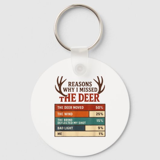 Funny Hunter Reasons Why I Missed The Deer Hunting Sleutelhanger (Voorkant)
