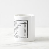 Funny Husband Nutrition Facts Koffiemok (Center)