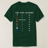 Funny Javascript Joke Programmer JS Web Developer T-shirt (Design voorkant)
