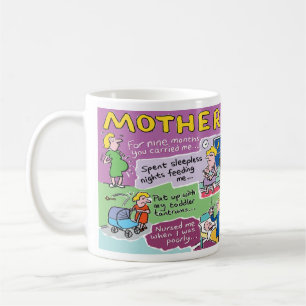 Funny Mothers Birthday Gift Koffiemok