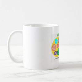 Funny Mug voor zwangere vrouwen Koffiemok
