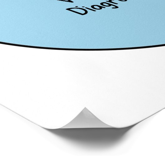 Funny Owls Venn Diagram Poster (Hoek)