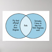 Funny Owls Venn Diagram Poster (Voorkant)