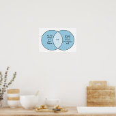 Funny Owls Venn Diagram Poster (Keuken)