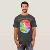 Funny Pie Chart of Life Cockatau Parrot Bird T-shirt (Voorkant volledig)