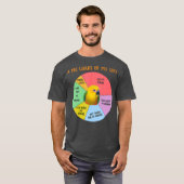 Funny Pie Chart of Life Jenday Conure Parrot T-shirt (Voorkant volledig)