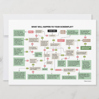 Funny Screenplay Flowchart voor screenwriters
