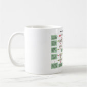 Funny Screenplay Flowchart voor screenwriters Koffiemok (Links)