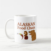 Funny Souvenir Mok Alaska Food Chain Beer Mosquito (Links)