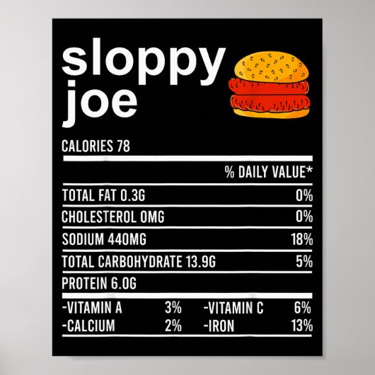 Funny Thanksgiving Food Apparel, Sloppy Joe Nutrit Poster (Voorkant)