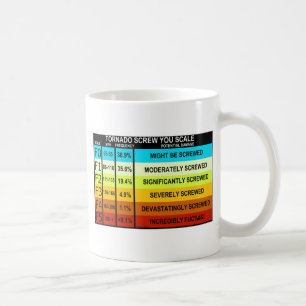 FUNNY Tornado Scale Koffiemok