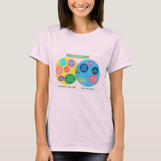 Funny Venn Diagram moederschap T-shirt
