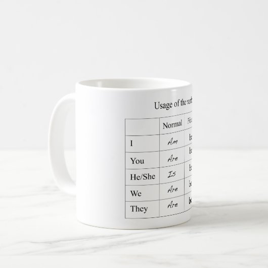 Funny Verb Conjugation Chart Mok (Voorkant links)