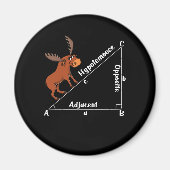 Funny Wiskunde Hypotemoose Geometry Moose Joke Pun Magneet (Voorkant)