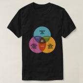 Funny Wiskunde Venn Diagram Jesus Zombie Dracula F T-shirt (Design voorkant)