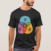 Funny Wiskunde Venn Diagram Jesus Zombie Dracula F T-shirt (Voorkant)