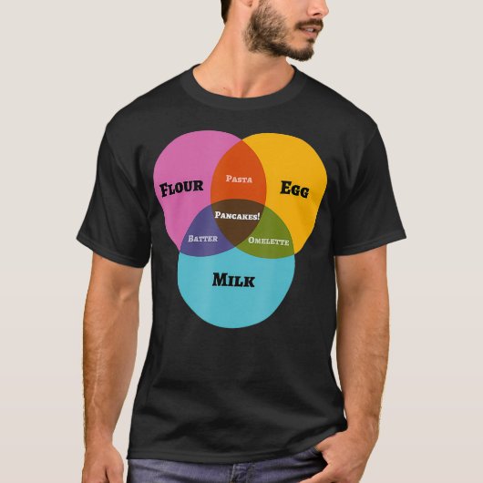 Funny Wiskunde Venn Diagram Meme Pancakes Milk Flo T-shirt (Voorkant)