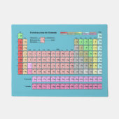 Fußmatte Periodensystem der Elemente Deurmat (Voorkant)