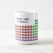 Futuristische periodieke tabel Mok (Center)