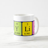 Fylis periodieke lijst - noem mok (Voorkant rechts)