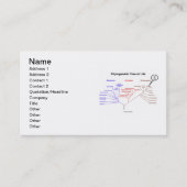 Fylogenetische boom van het leven dat je hier bent visitekaartje (Voorkant)